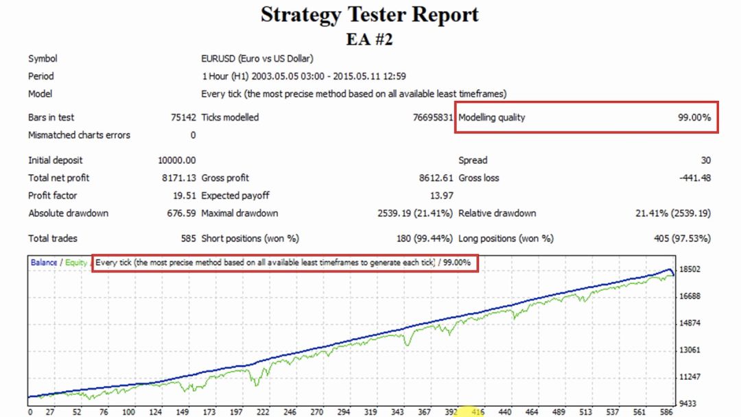 值得收藏！如何识别完美的EA收益曲线是不是伪造的(图2)