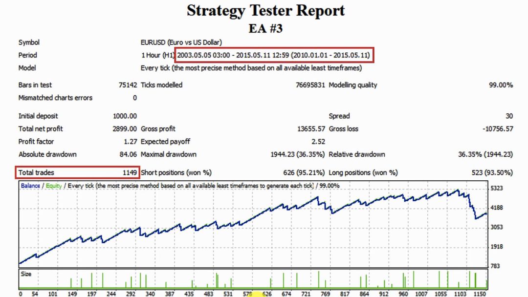 值得收藏！如何识别完美的EA收益曲线是不是伪造的(图5)
