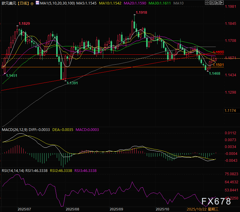 美联储、欧洲央行轮番讲话，欧元假跌破后迎来真暴涨？(图2)