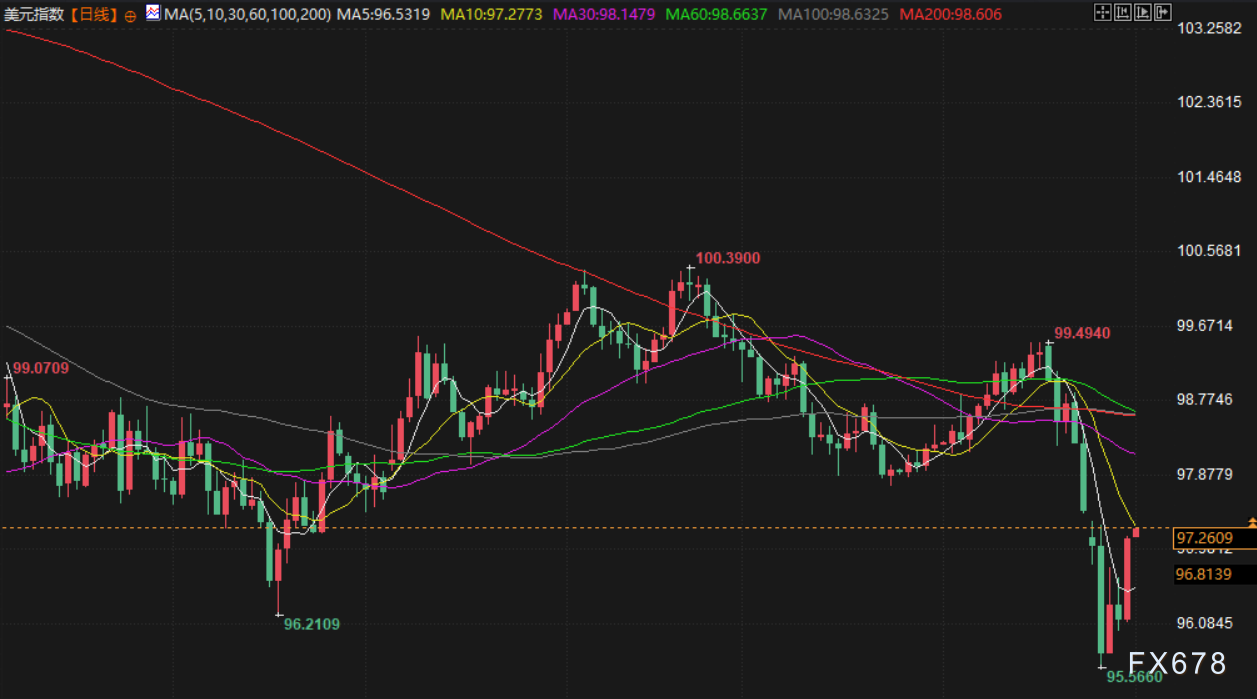 2月2日财经早餐：多重利空袭来，金价逼近4700关口，美方愿同伊朗展开谈判，油价重挫超3%(图5)