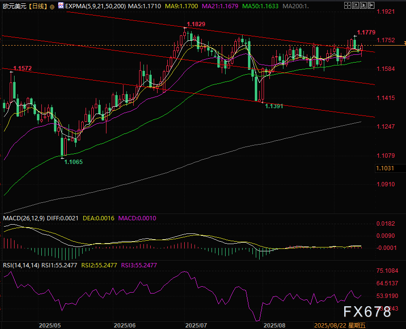 欧洲央行利率不变却引欧元先跌，美国CPI发布成功“救场”？(图2)