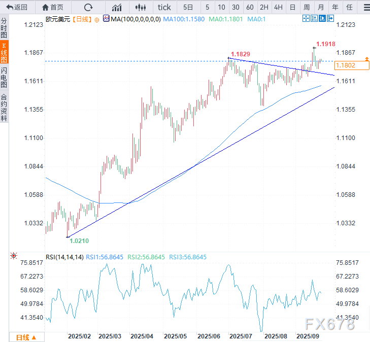 美欧经济同步放缓，为何说欧元被动升值窗口即将打开？(图2)