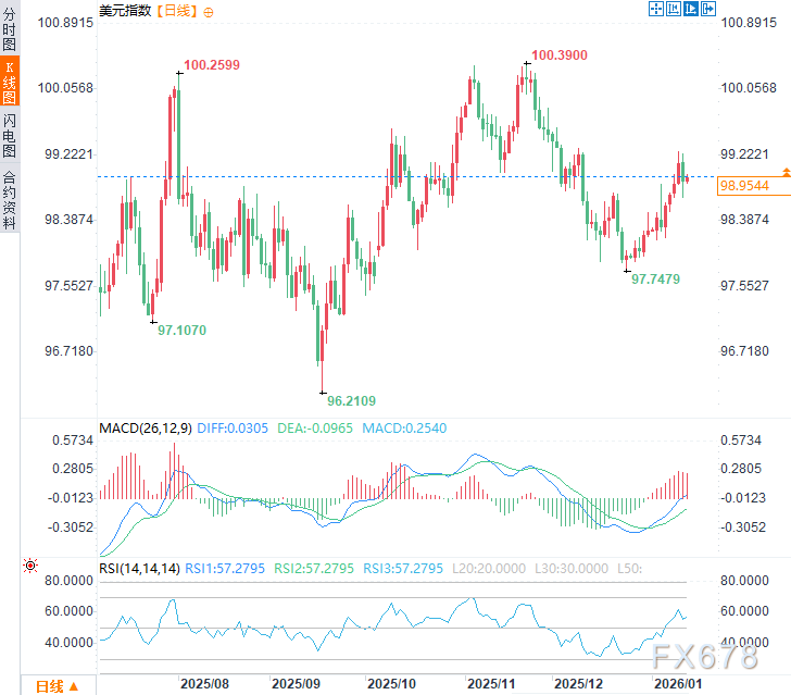 2026美元困局：AI与财政刺激撑腰，关税与政治风险拖后腿(图2)