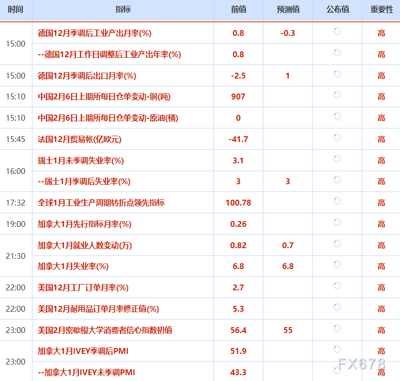 2月6日财经早餐:为满足保证金要求抛售黄金,金价逼近4750关口,油价下跌超2%(图2) 2月6日财经早餐:为满足保证金要求抛售黄金,金价逼近4750关口,油价下跌超2%(图2)