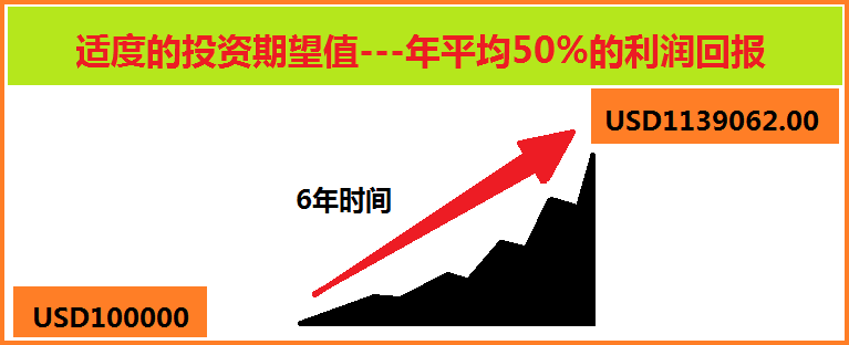 基金经理成功的秘诀