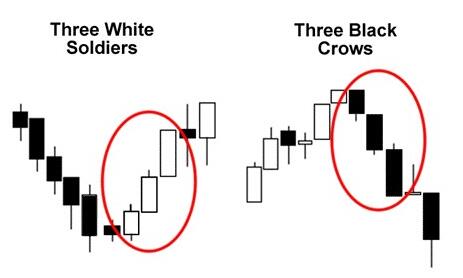 三不是一个人群-三烛台模式(图2)