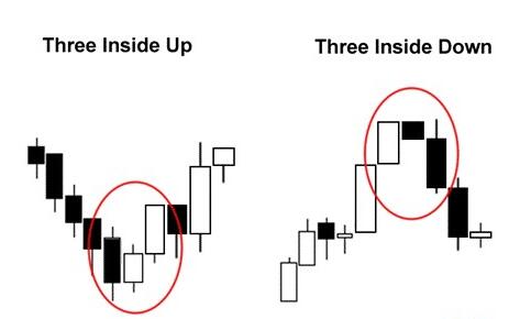 三不是一个人群-三烛台模式(图3)