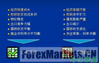 外汇基本面分析主要从以下三个方面进行分析(图4) 外汇基本面分析主要从以下三个方面进行分析(图4)