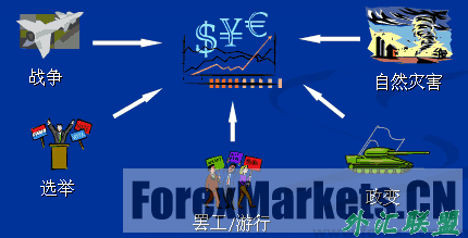 外汇基本面分析主要从以下三个方面进行分析(图2) 外汇基本面分析主要从以下三个方面进行分析(图2)