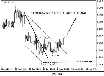 外汇技术分析之主浪和调整浪的特性(图5) 外汇技术分析之主浪和调整浪的特性(图5)