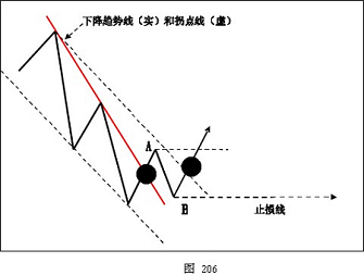 外汇技术分析之主浪和调整浪的特性(图4) 外汇技术分析之主浪和调整浪的特性(图4)