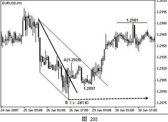 外汇技术分析之主浪和调整浪的特性(图6) 外汇技术分析之主浪和调整浪的特性(图6)