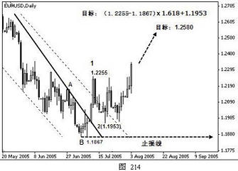 外汇技术分析之主浪和调整浪的特性(图12) 外汇技术分析之主浪和调整浪的特性(图12)