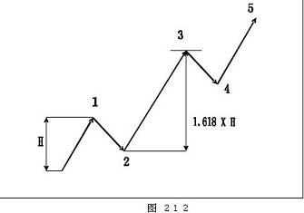 外汇技术分析之主浪和调整浪的特性(图10) 外汇技术分析之主浪和调整浪的特性(图10)