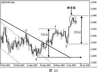 外汇技术分析之主浪和调整浪的特性(图19) 外汇技术分析之主浪和调整浪的特性(图19)