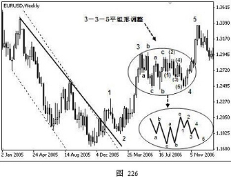 外汇技术分析之主浪和调整浪的特性(图23) 外汇技术分析之主浪和调整浪的特性(图23)