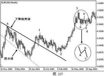 外汇技术分析之主浪和调整浪的特性(图24) 外汇技术分析之主浪和调整浪的特性(图24)