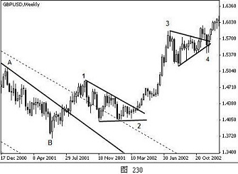 外汇技术分析之主浪和调整浪的特性(图27) 外汇技术分析之主浪和调整浪的特性(图27)