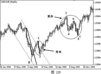 外汇技术分析之主浪和调整浪的特性(图26) 外汇技术分析之主浪和调整浪的特性(图26)