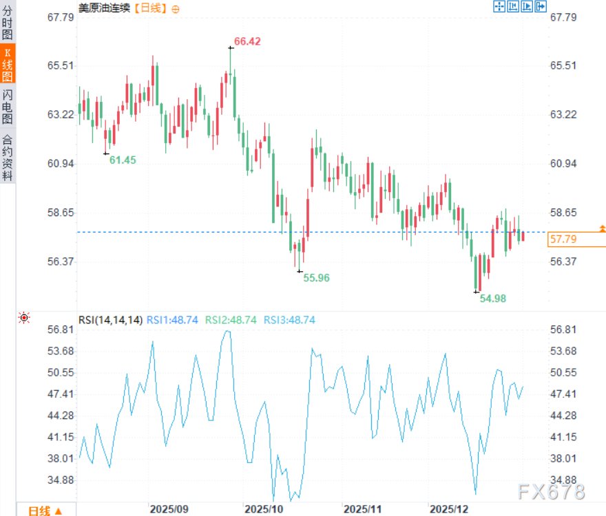 油价新年开门红！两大供应事件点燃市场，但过剩阴影仍在(图2)