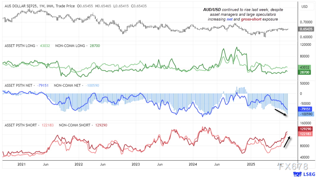 澳元兑美元走势分析：多重因素支撑汇价上行(图2)