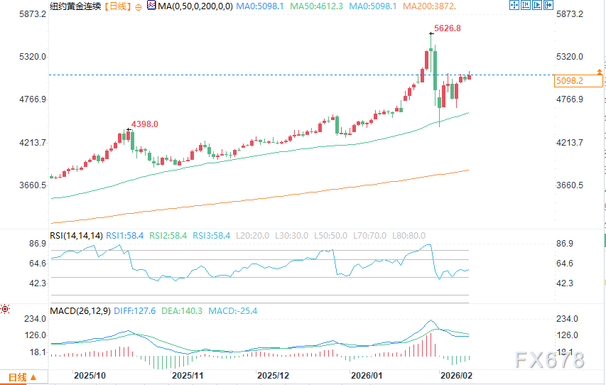 美国就业数据强劲,金银价格维持涨幅(图2) 美国就业数据强劲,金银价格维持涨幅(图2)