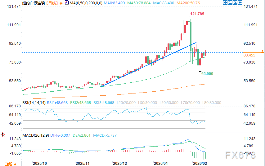 美国就业数据强劲,金银价格维持涨幅(图3) 美国就业数据强劲,金银价格维持涨幅(图3)