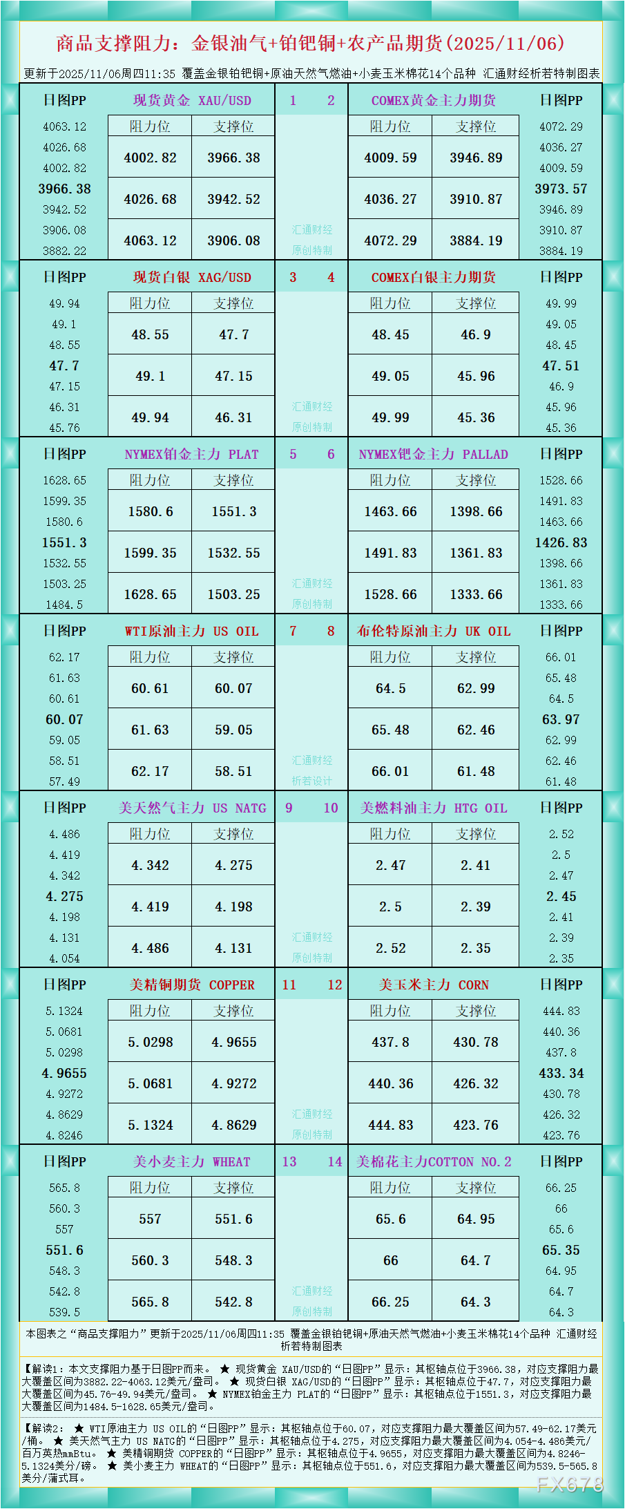 商品期货支撑阻力图解:金银油气与农产品分析(图1) 商品期货支撑阻力图解:金银油气与农产品分析(图1)