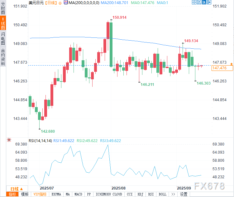 美日汇率走势受政策预期与CPI数据影响(图2)