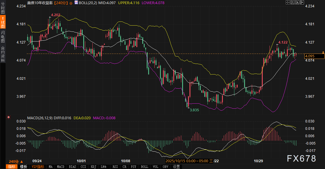市场避险情绪升温，美元黄金走势分化分析(图2)