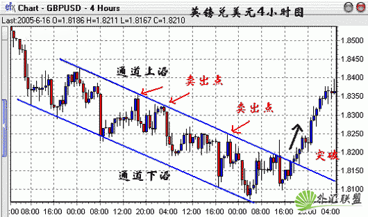 下跌通道中的投资建仓策略解析(图1)