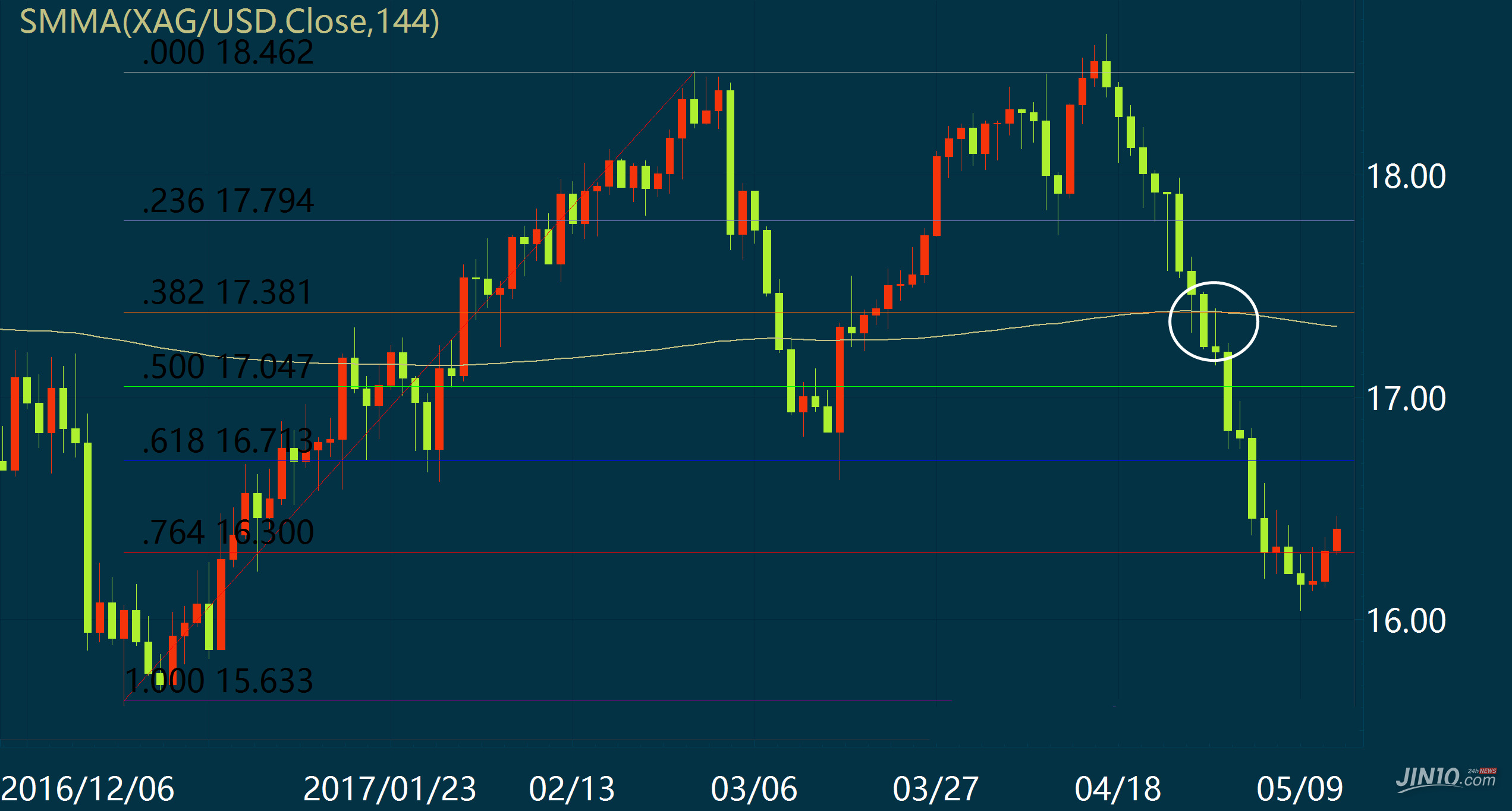 斐波那契回调线核心用法与实战技巧(图5)