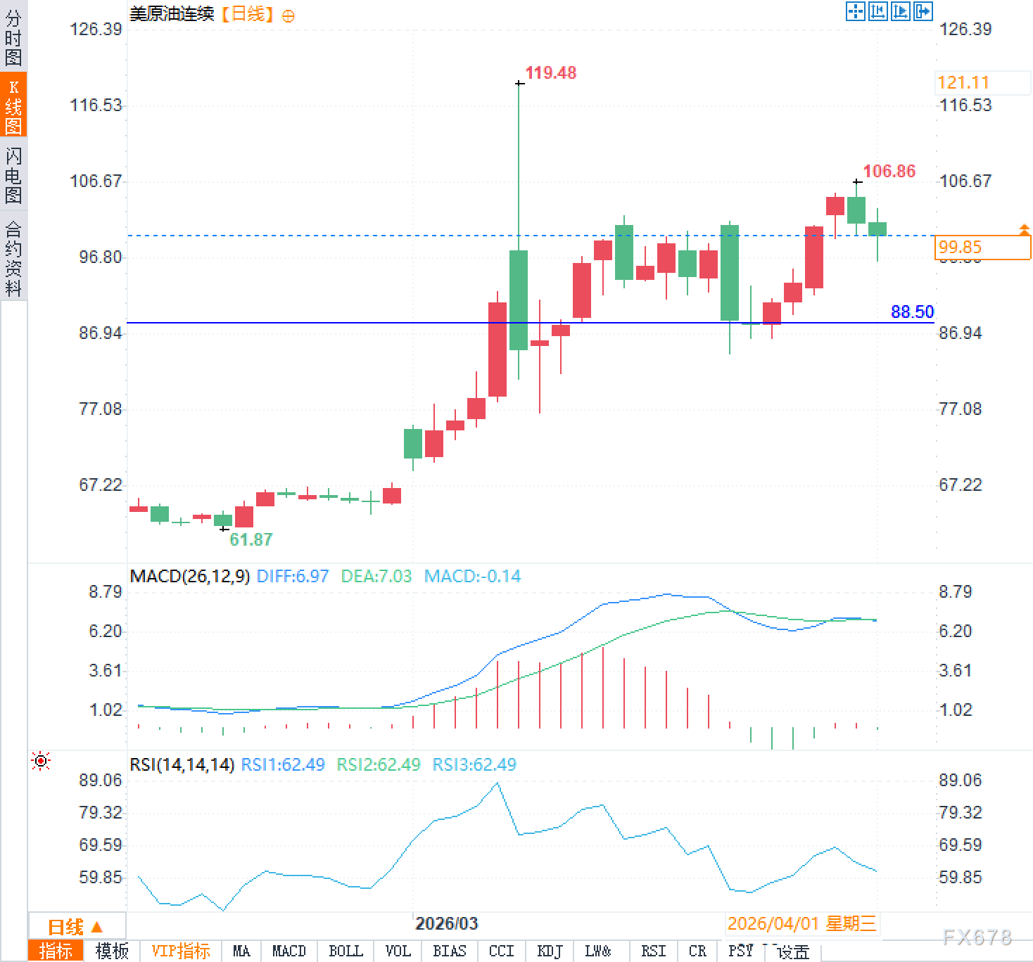 原油市场走势分析与外部因素影响解读(图2)