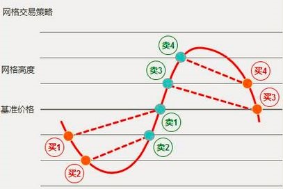 网格交易法：一种接近稳健收益的策略思路