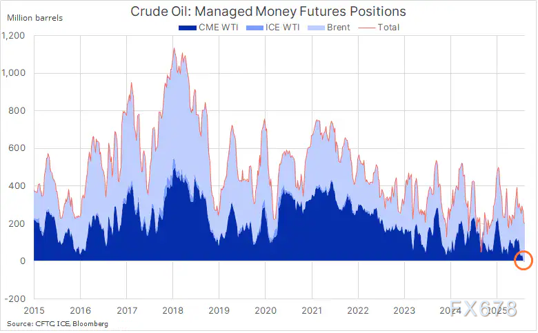美国库存下降支撑原油市场多重因素分析(图3)