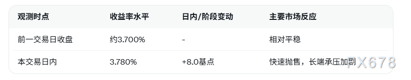 日本长期国债收益率上涨，加息预期升温(图2)