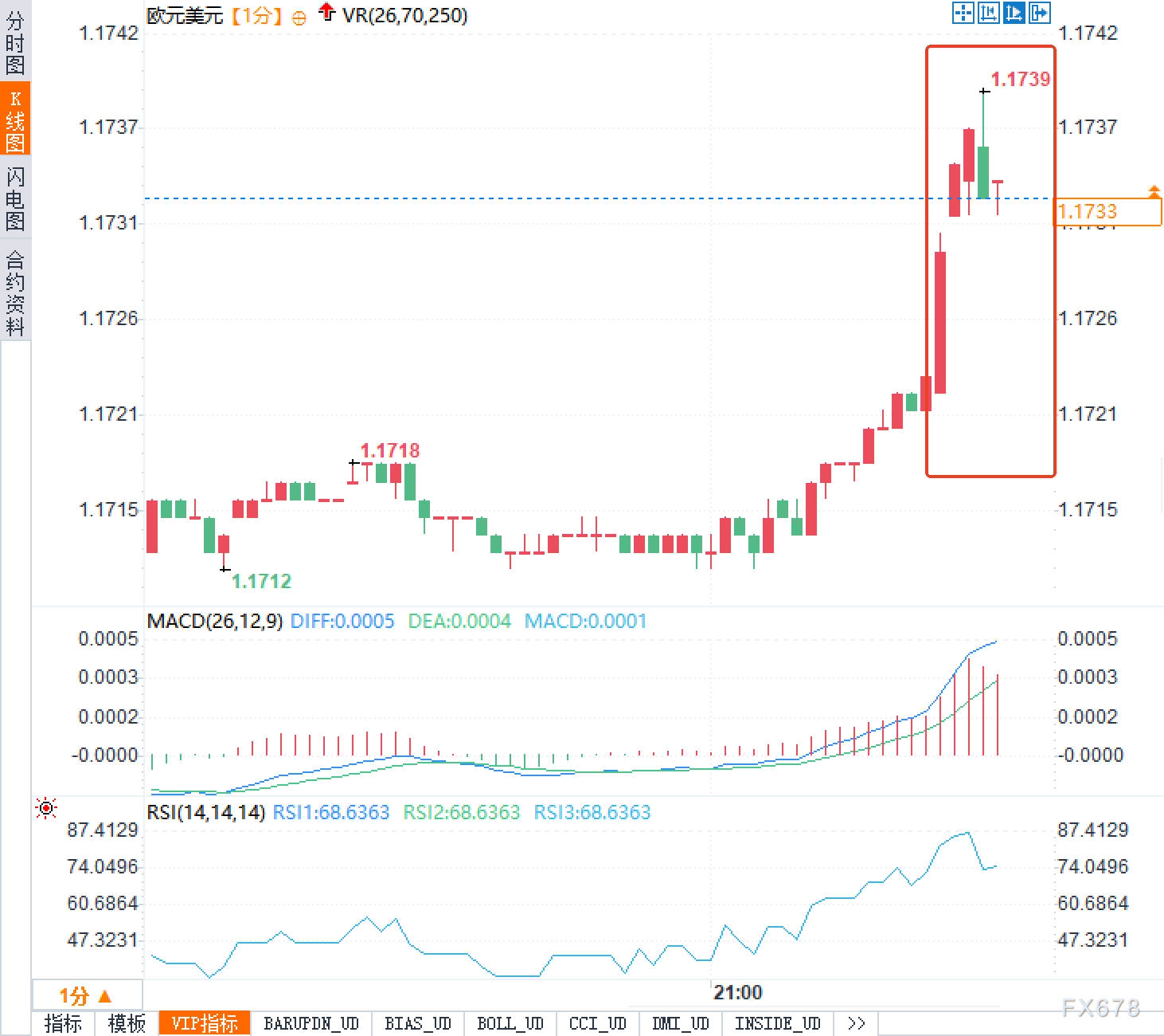 欧洲央行维持利率稳定，释放鹰派信号(图2)