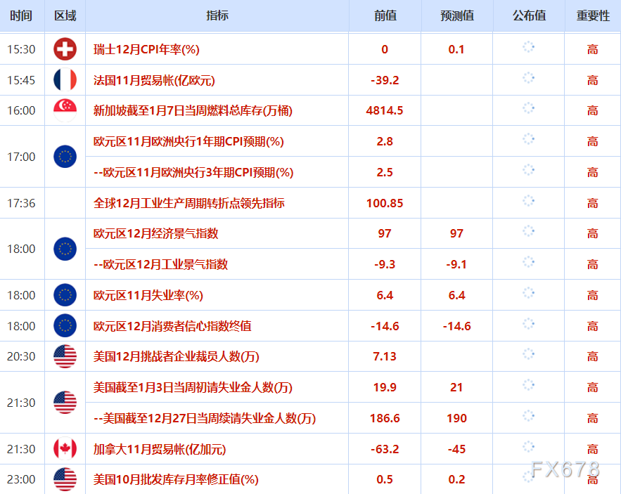 财经早报:金价承压油价调整,市场聚焦非农数据(图2) 财经早报:金价承压油价调整,市场聚焦非农数据(图2)