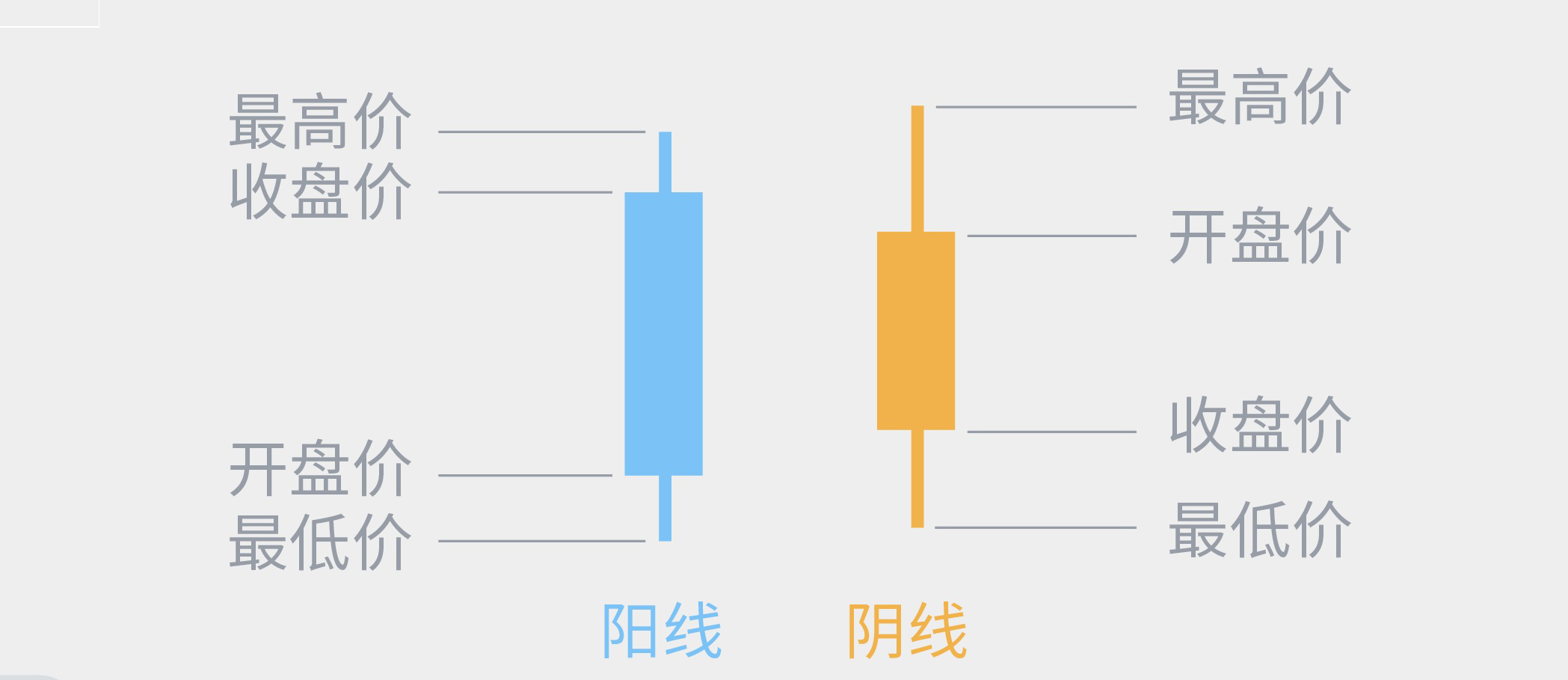外汇技术图表形态解读:中继与反转形态的识别方法(图1) 外汇技术图表形态解读:中继与反转形态的识别方法(图1)