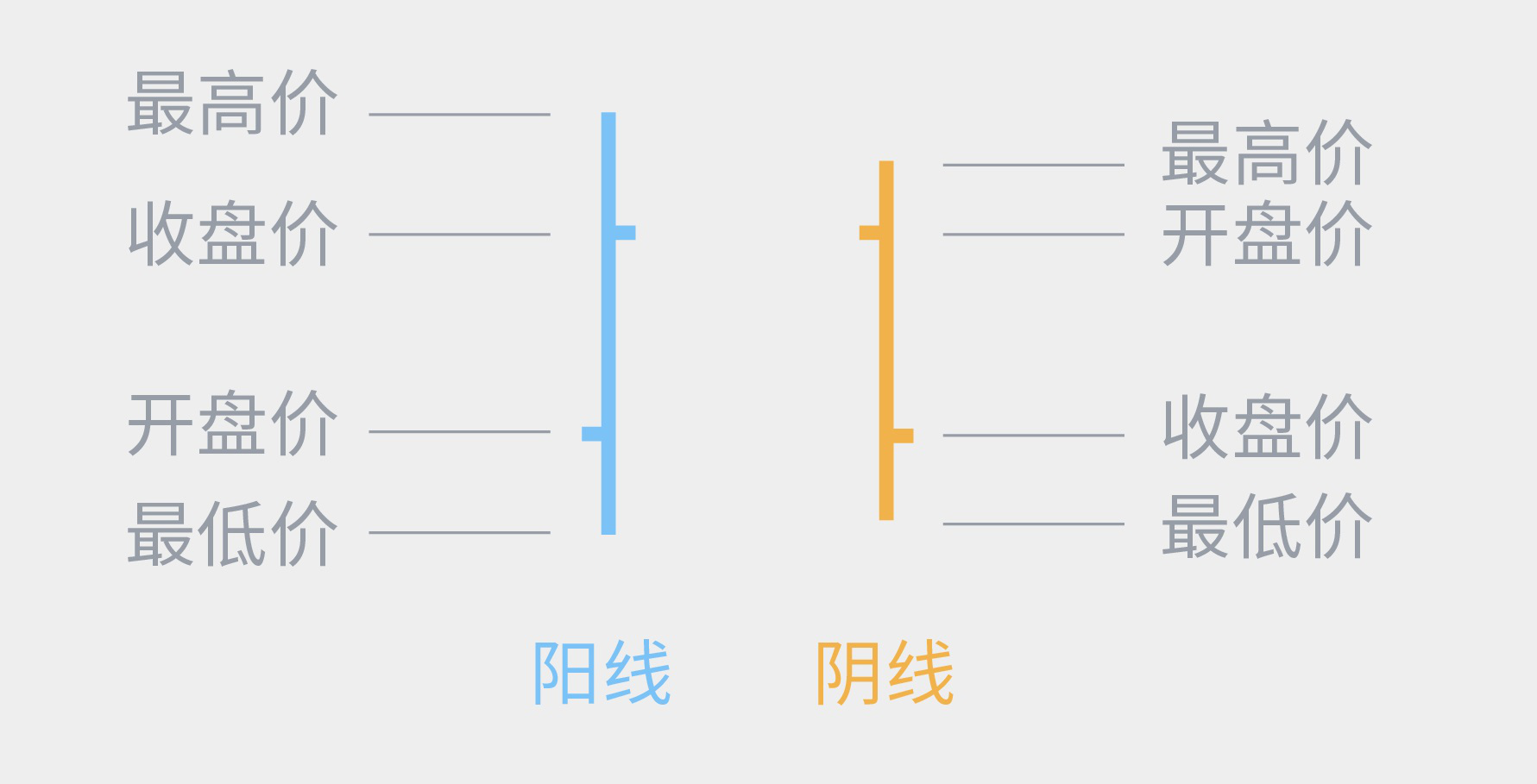 外汇技术图表形态解读:中继与反转形态的识别方法(图3) 外汇技术图表形态解读:中继与反转形态的识别方法(图3)