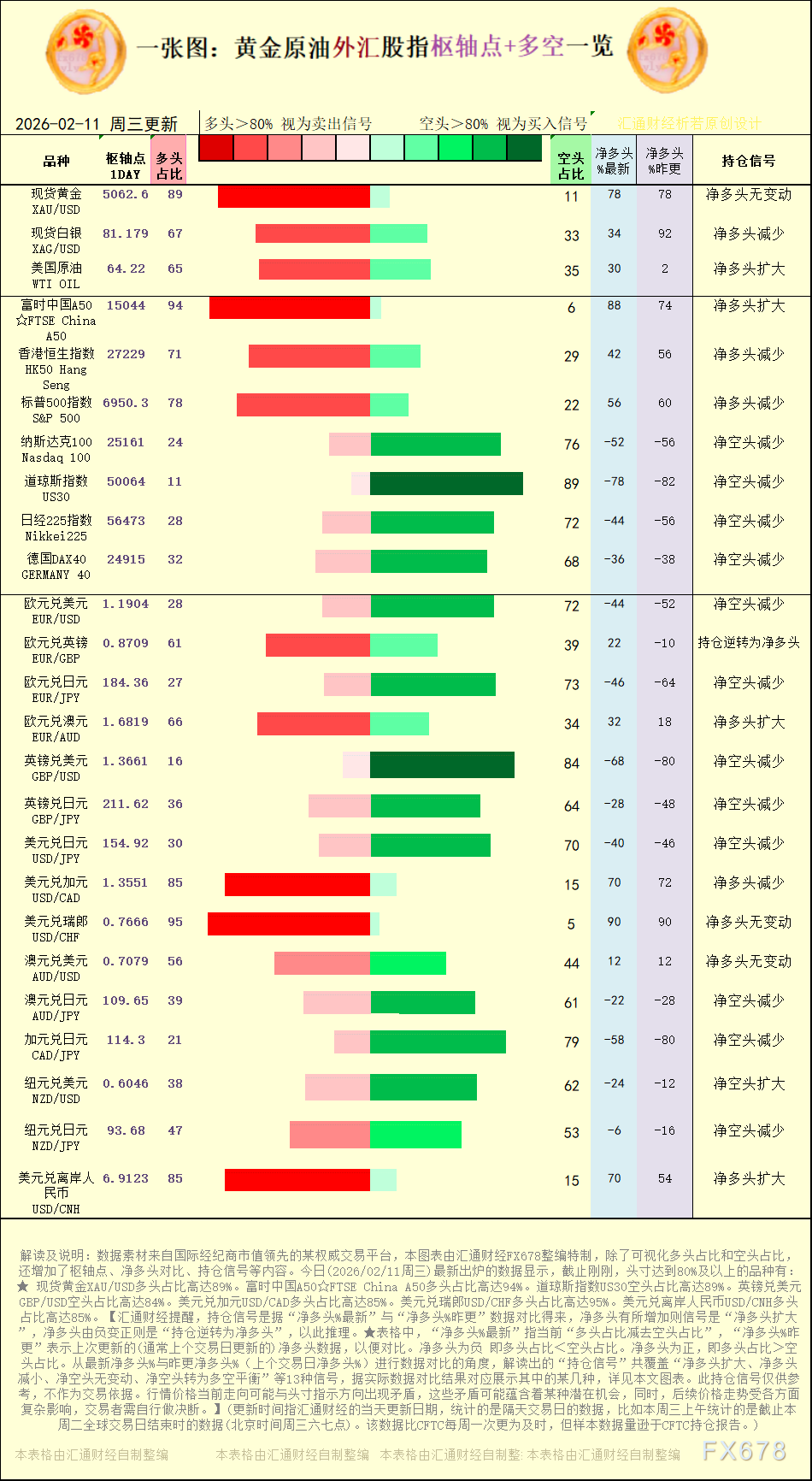2026年2月11日黄金原油外汇多空持仓信号(图1) 2026年2月11日黄金原油外汇多空持仓信号(图1)