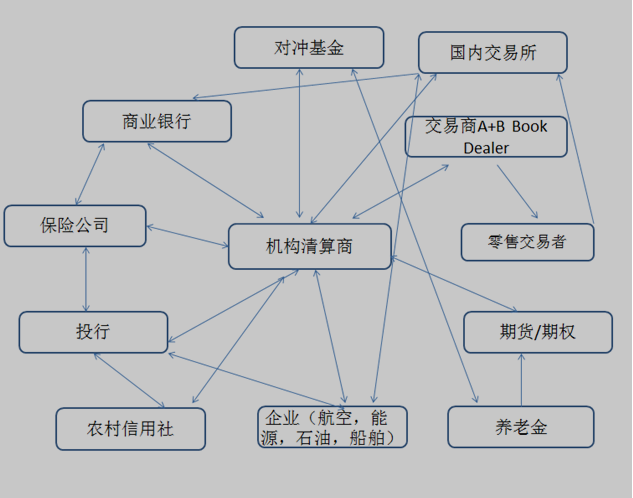 ECN与STP的区别解析:一篇读懂交易模式(图1) ECN与STP的区别解析:一篇读懂交易模式(图1)