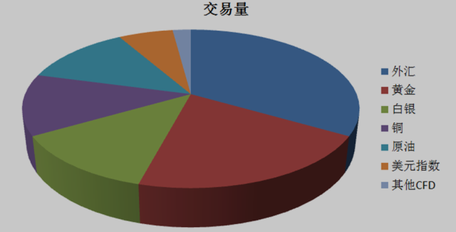 ECN与STP的区别解析:一篇读懂交易模式(图2) ECN与STP的区别解析:一篇读懂交易模式(图2)