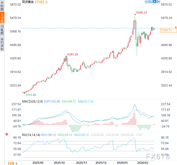 cbcx:黄金牛市仍处中期,10月目标价6750美元(图2) cbcx:黄金牛市仍处中期,10月目标价6750美元(图2)