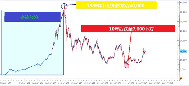 汇市高波动性交易技巧——把握机会的关键