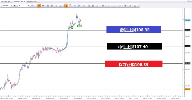 汇市高波动性交易技巧——把握机会的关键(图2) 汇市高波动性交易技巧——把握机会的关键(图2)