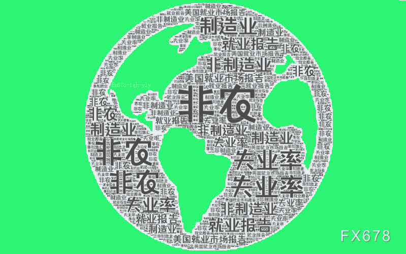 机构评11月非农：对美联储进一步宽松的预期有所升温